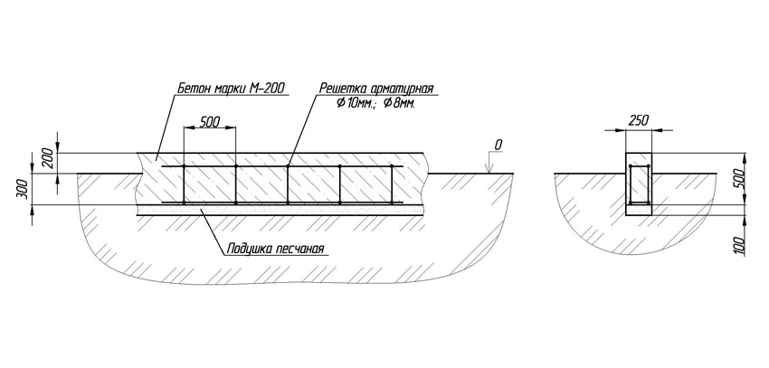 Схема армирования монолитно-ленточного фундамента