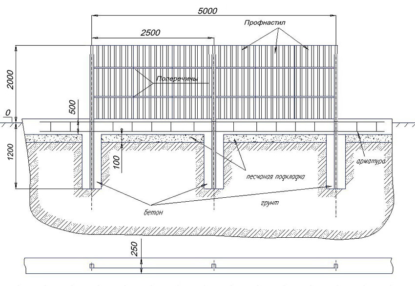 Схема забора из профнастила на ленточном фундаменте