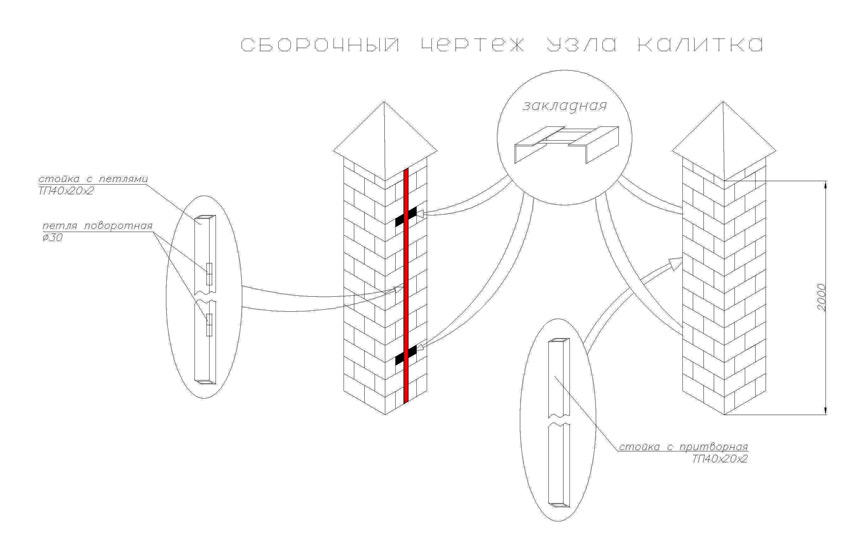 Схема узла калитки