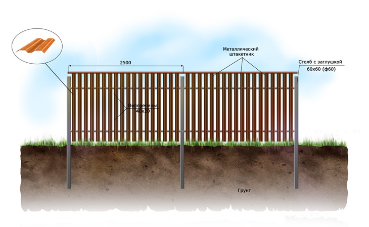Схема забора из металлического штакетника