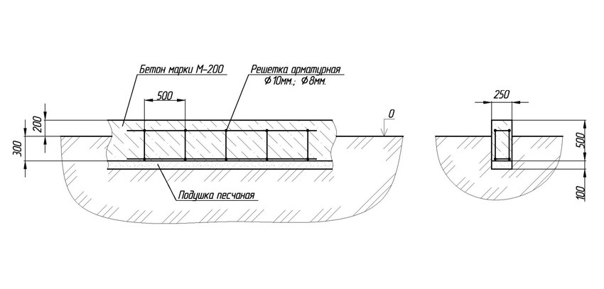 Схема армирования монолитно-ленточного фундамента