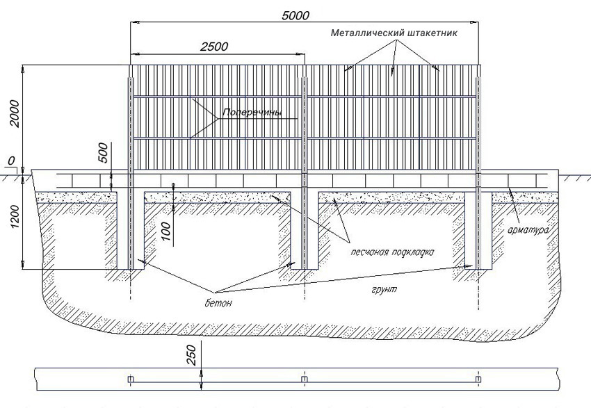 Схема забора из металлического штакетника на ленточном фундаменте