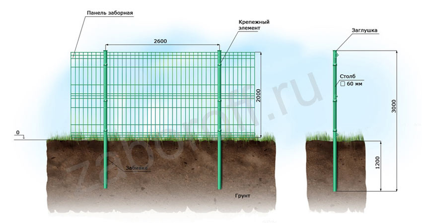 Схема забора из сварных панелей