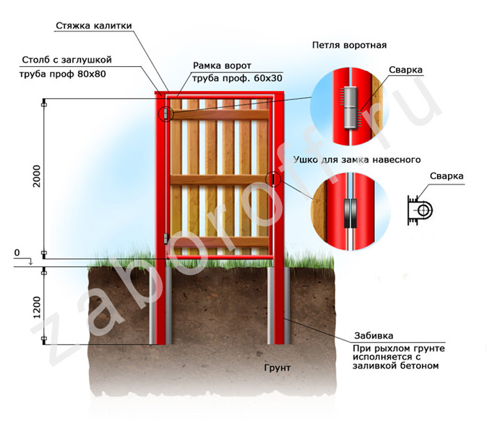 Схема установки деревянной калитки
