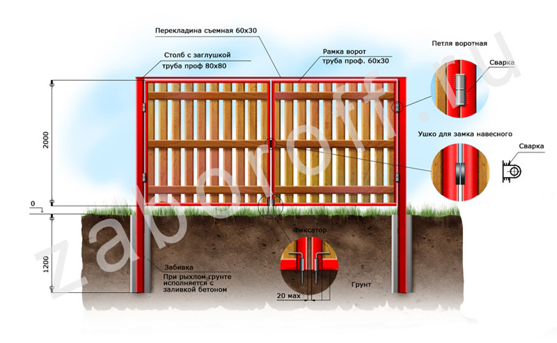 Схема установки деревянных ворот