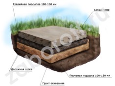 Бетонная парковочная площадка