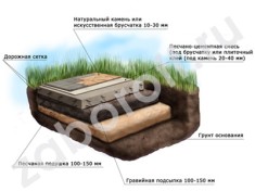 Парковочная площадка из бетонной или каменной плитки.