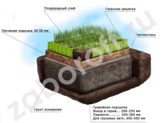 Парковочная площадка из газонных решеток.