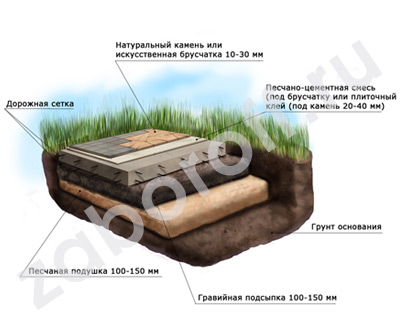 Парковочная площадка из бетонной или каменной плитки.