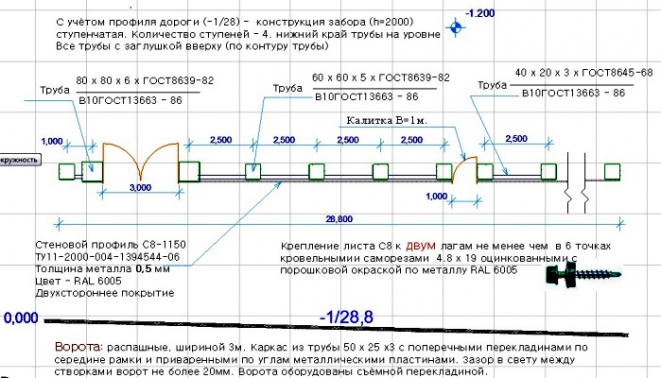 Проектирование забора из профнастила