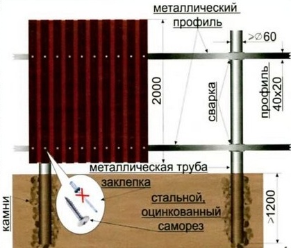 Особенности монтажа забора