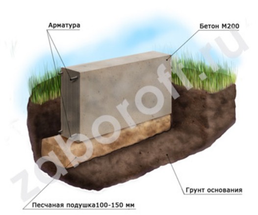 Схема фундамента