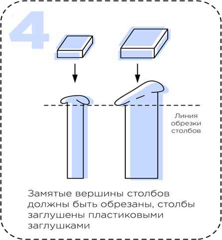 Памятка по приему забора