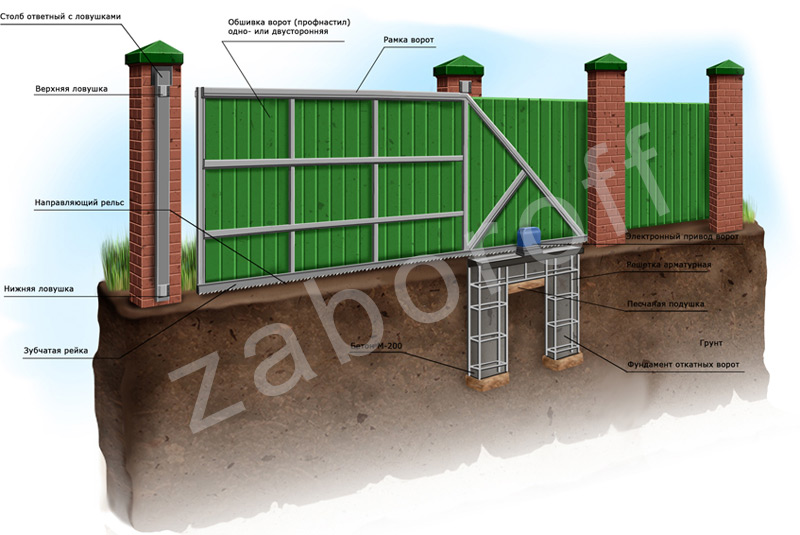Схема откатных ворот