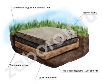 Парковочная площадка