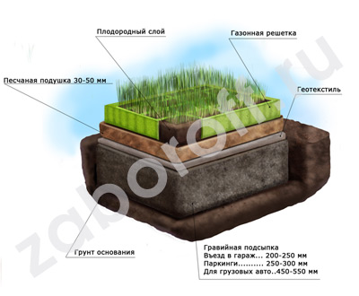 Парковочная площадка