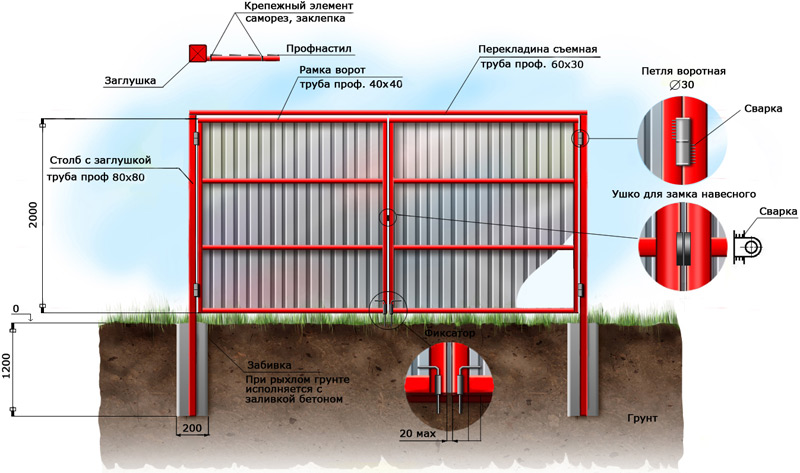 Схема распашных ворот из профнастила