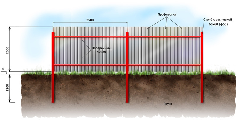 Схема забора из профнастила
